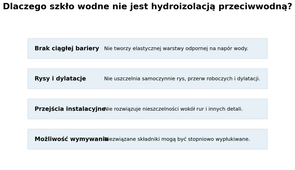 Ile szkła wodnego na worek cementu - systemy izolacyjne | Hydrostop - Izolacje na zawsze 3 dlaczego szklo wodne nie jest hydroizolacja