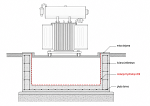 misa olejowa transformatora hydrostop 209 przekroj